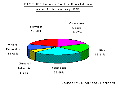 ftse100index99.gif (3374 bytes)