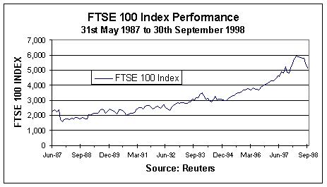 ftse100indexgraph.gif (4035 bytes)
